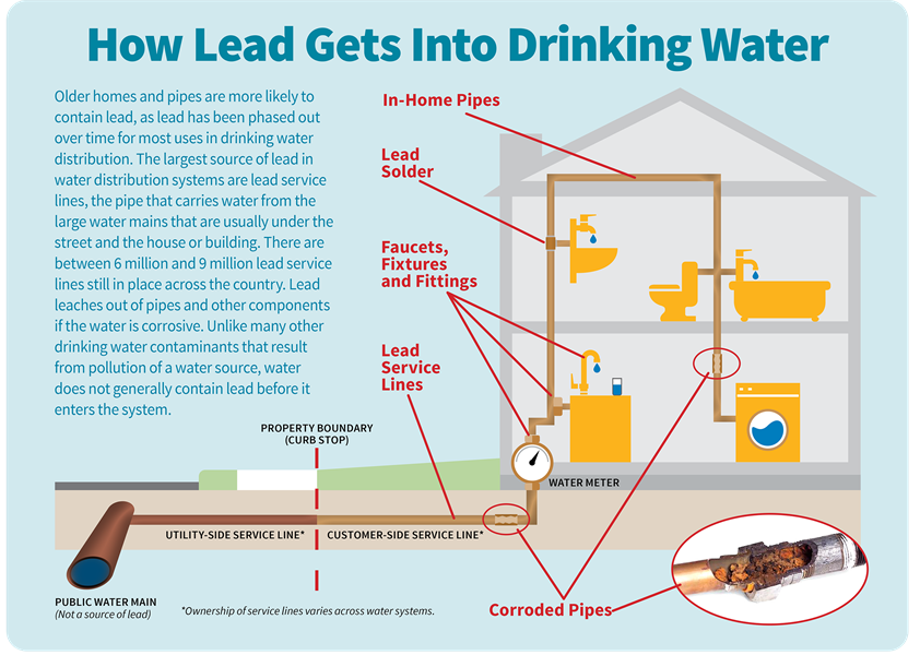 Newcastle Conducting Additional Testing After Routine Monitoring Identifies Elevated Lead in Some Homes