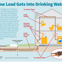 Newcastle Conducting Additional Testing After Routine Monitoring Identifies Elevated Lead in Some Homes