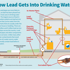 Newcastle Conducting Additional Testing After Routine Monitoring Identifies Elevated Lead in Some Homes